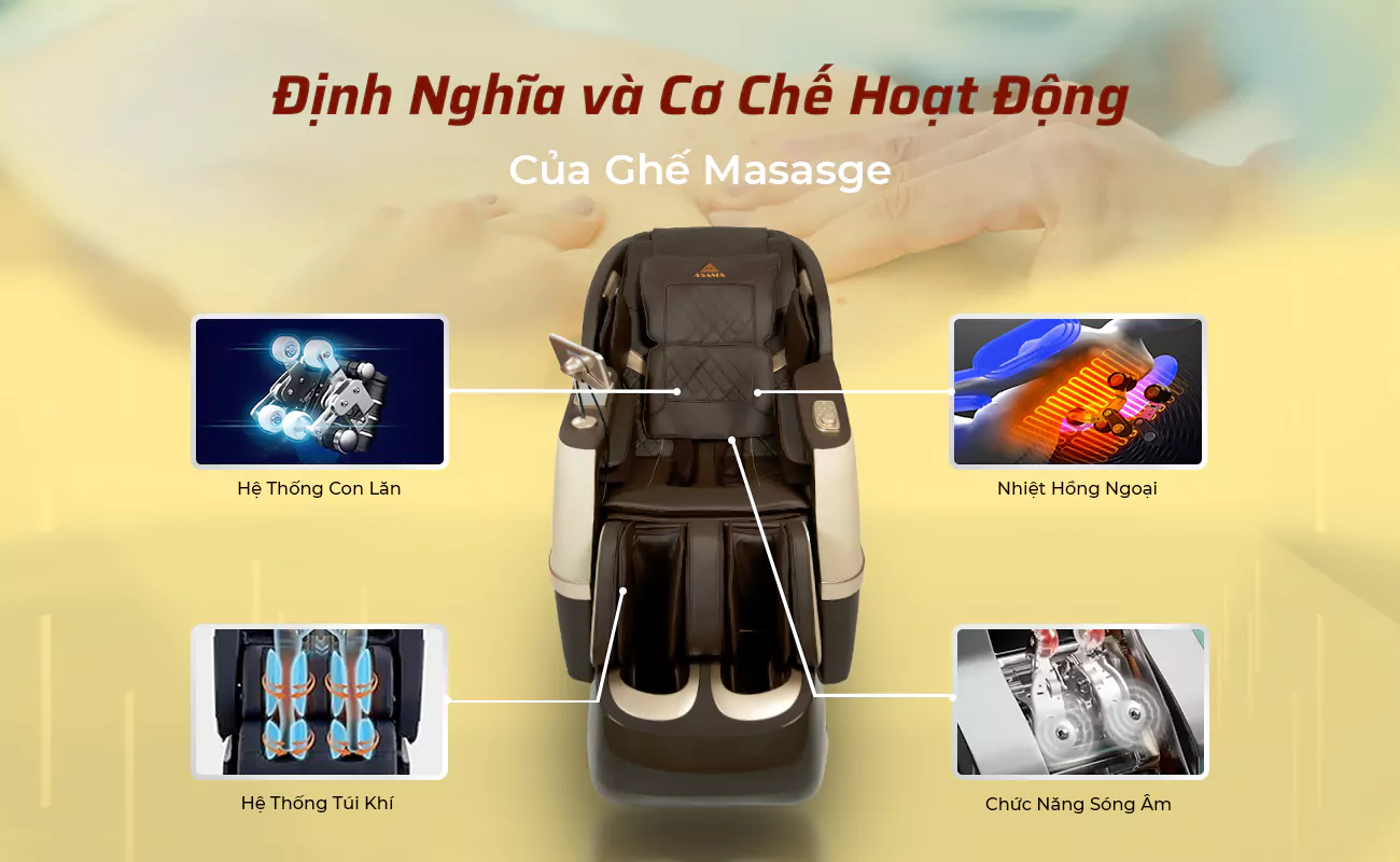 Co Che & Chuc Nang Hoat Dong Cua Tung Bo Phan