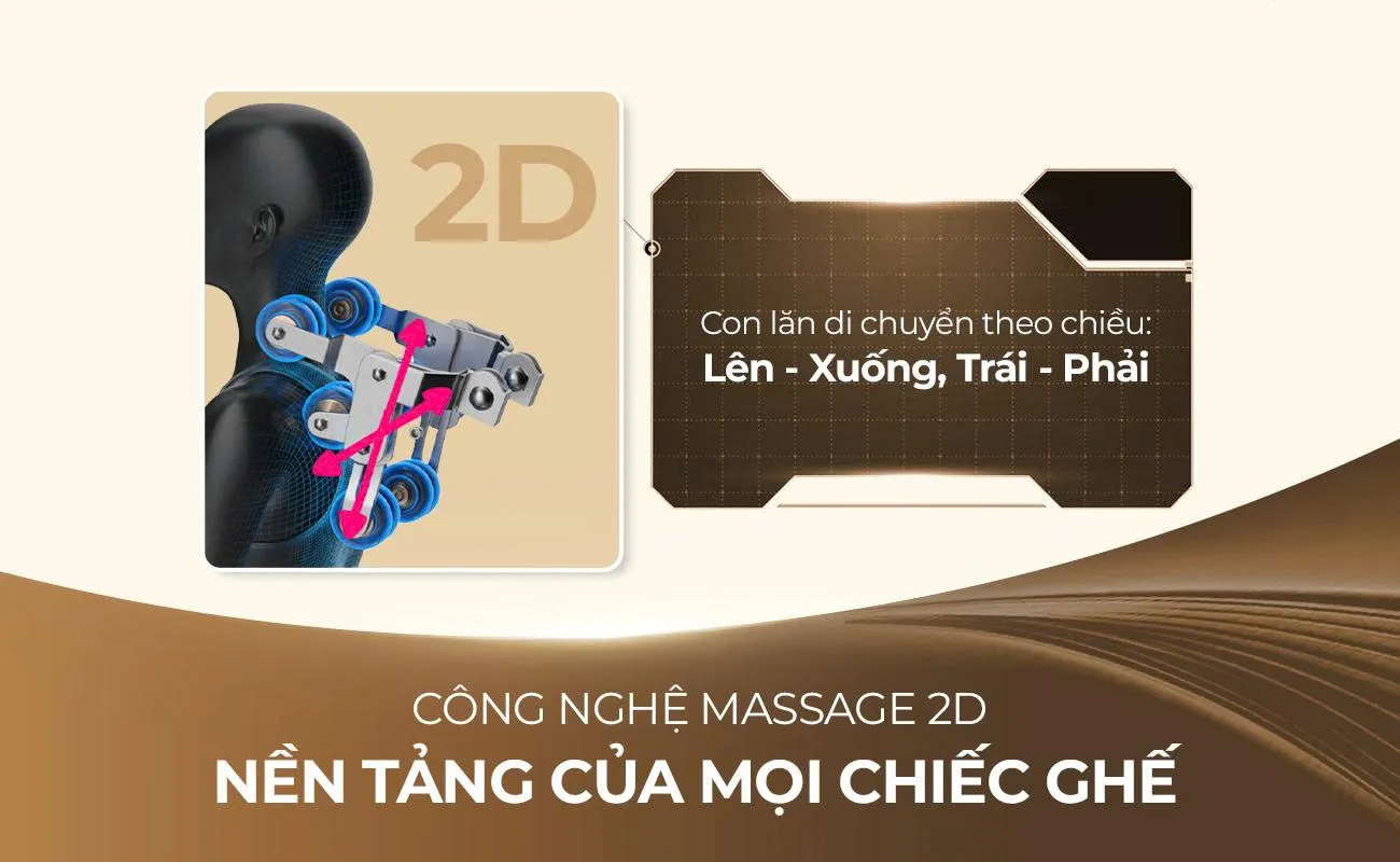 Cong Nghe Massage 2D Nen Tang Cua Moi Chiec Ghe