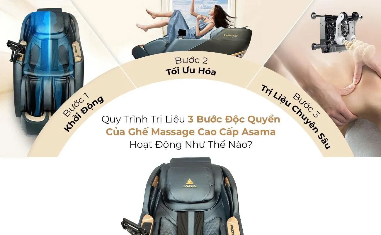 Quy Trinh Tri Lieu 3 Buoc Doc Quyen Cua Ghe Massage Cao Cap Asama Hoat Dong Nhu The Nao