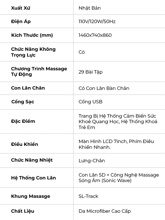 Bang Thong So Ghe Massage Asama Sonic 5 (NB)