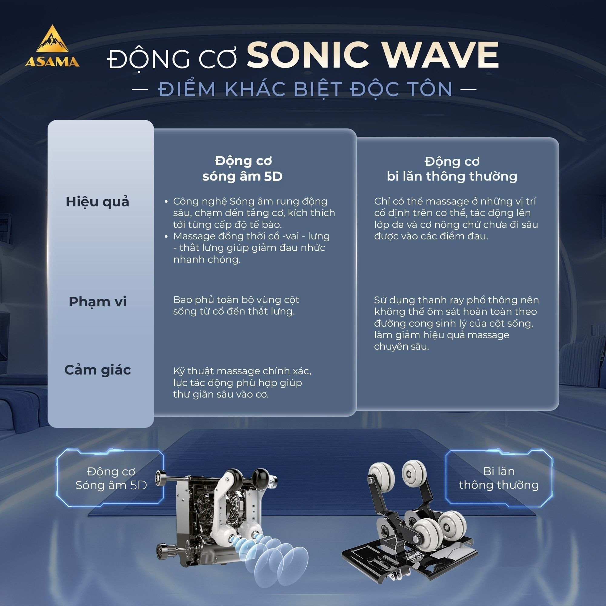 Sonic 79 so sanh con lan