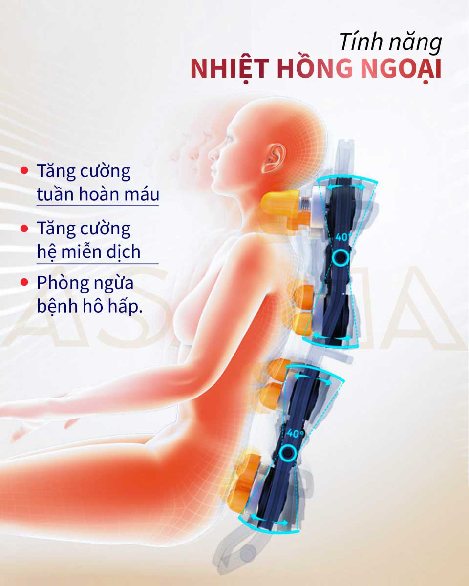 5 Tinh nang nhiet hong ngoai